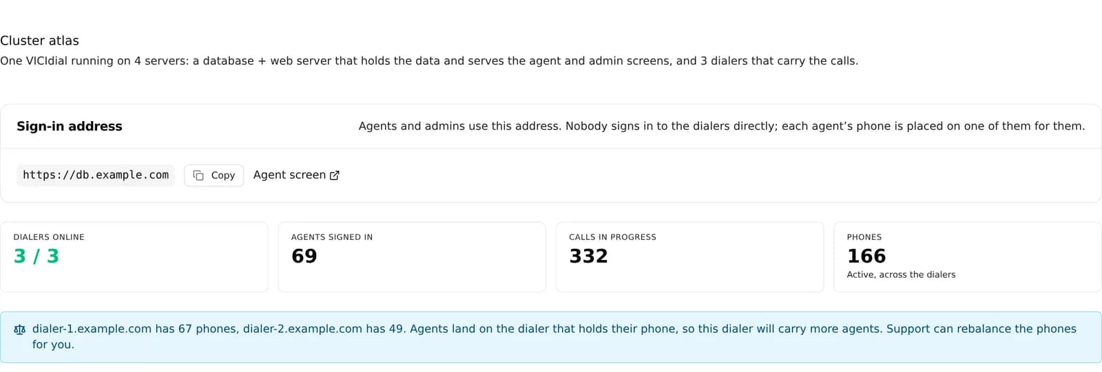 The cluster at a glance: dialers online, agents signed in, calls in progress and phones, with a note when one dialer carries more agents than the others