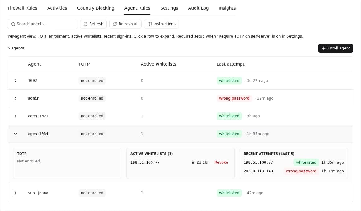 The firewall Agent Rules tab: one row per agent with TOTP status, active whitelists and last attempt; one agent expanded to show their whitelisted address with a Revoke button and their recent sign-in attempts