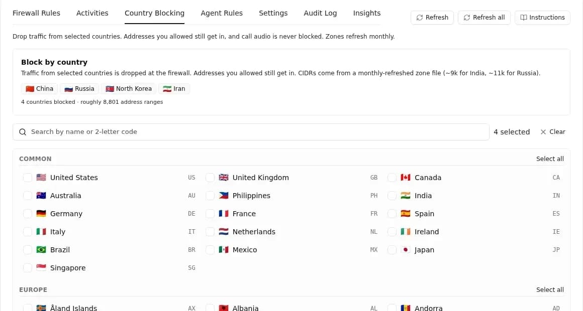The firewall Country Blocking tab: China, Russia, North Korea and Iran blocked, above a searchable list of every country