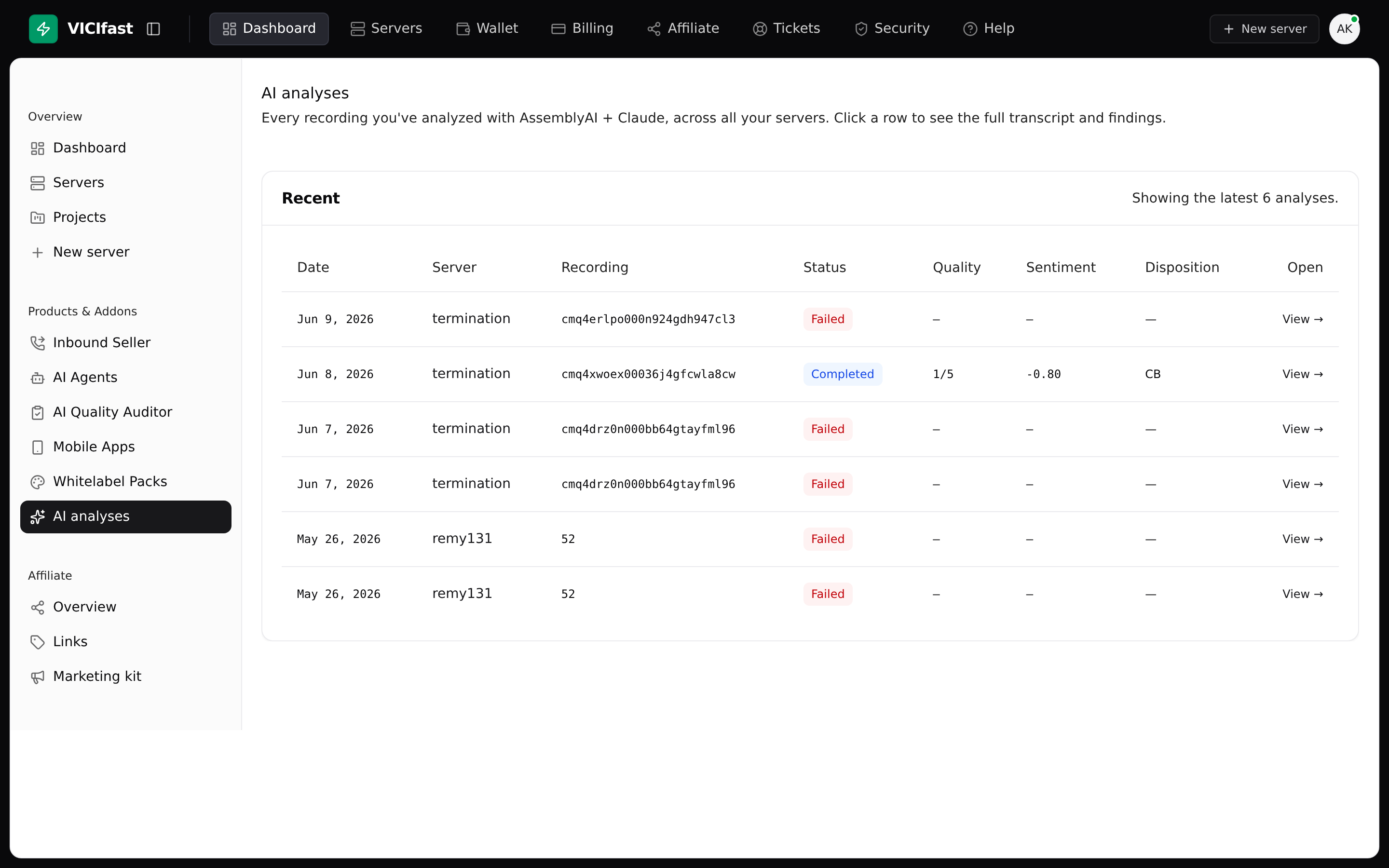 Call analytics — outcomes, agents, hours and cost